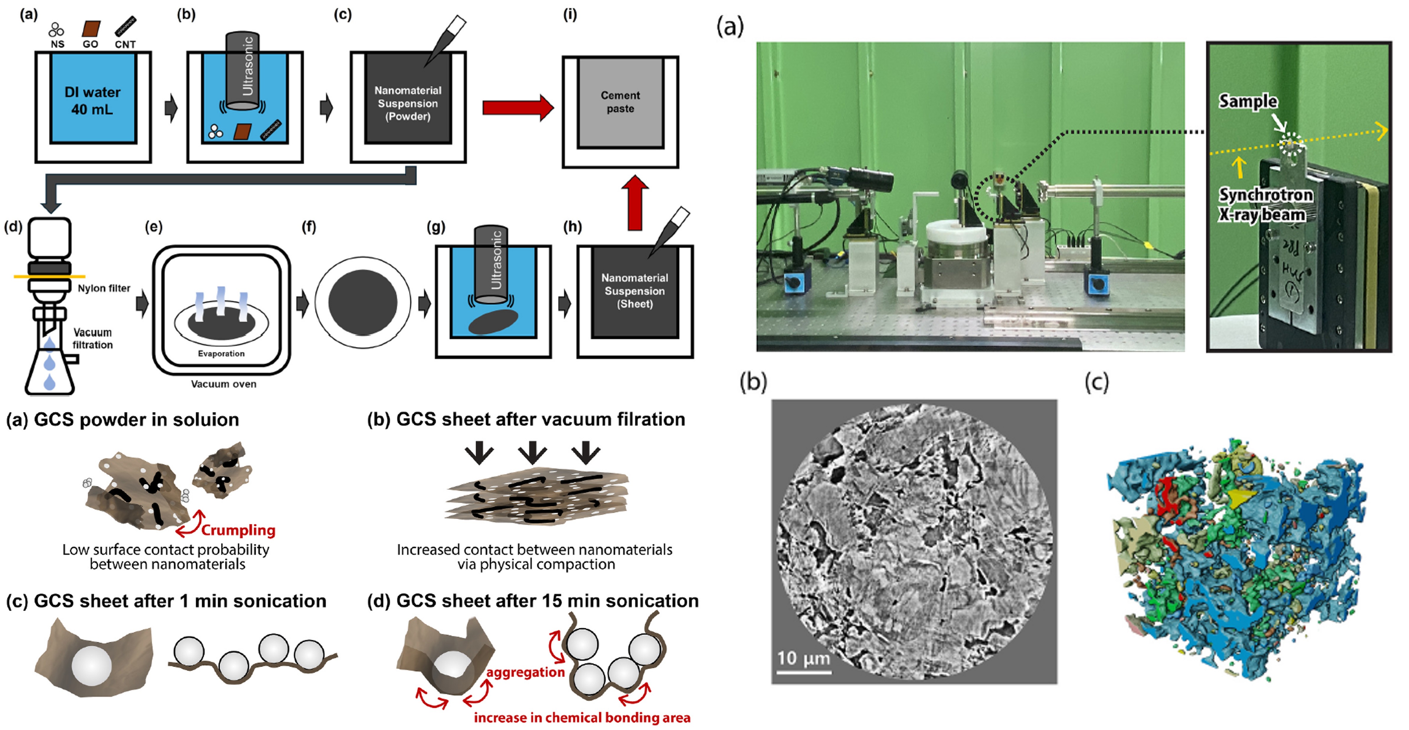 A novel strategy utilizing graphene oxide functionalized carbon nanotube nanosilica sheet for nanomaterial incorporation in cement paste