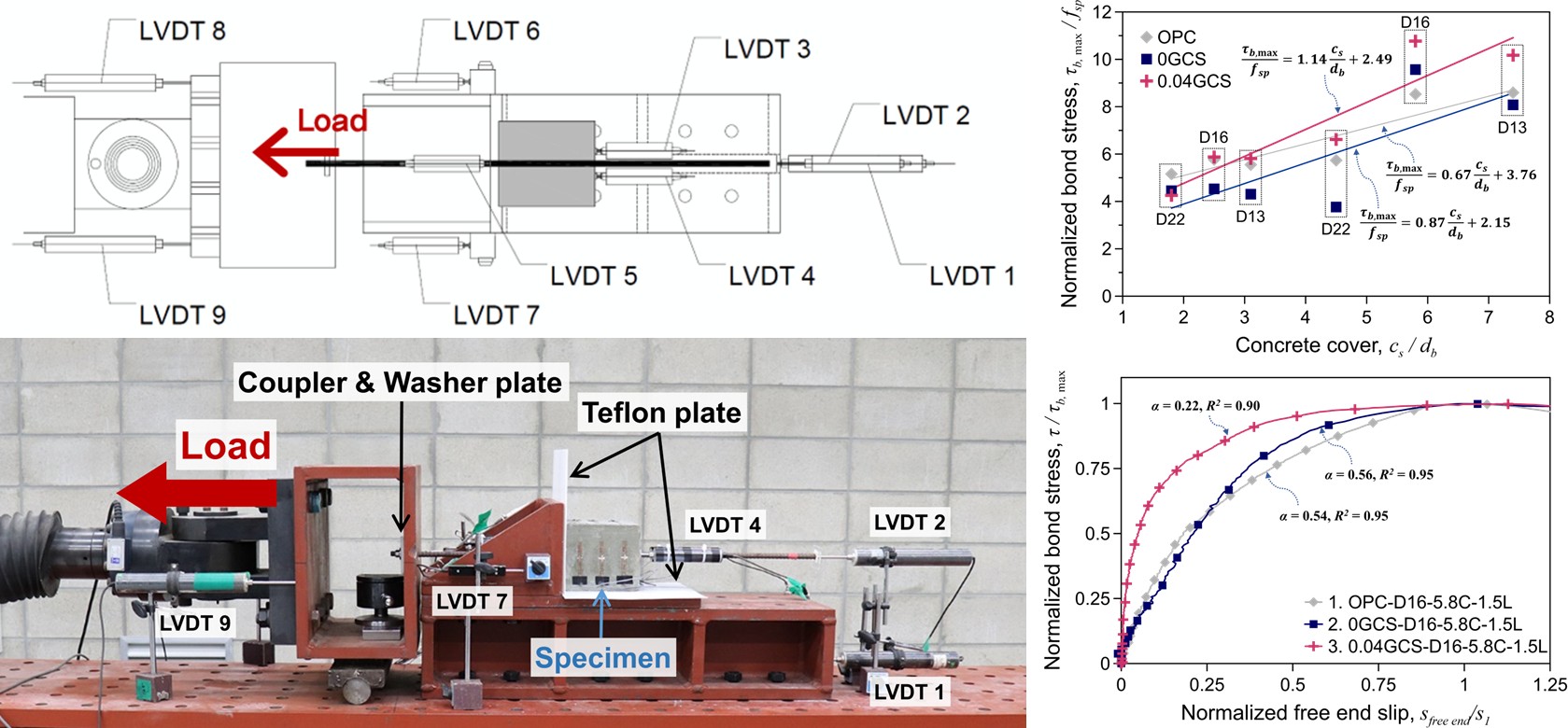 Effect of nanomaterials carbon nanotubes, nano-silica, graphene oxide on bond behavior between concrete and reinforcing bars