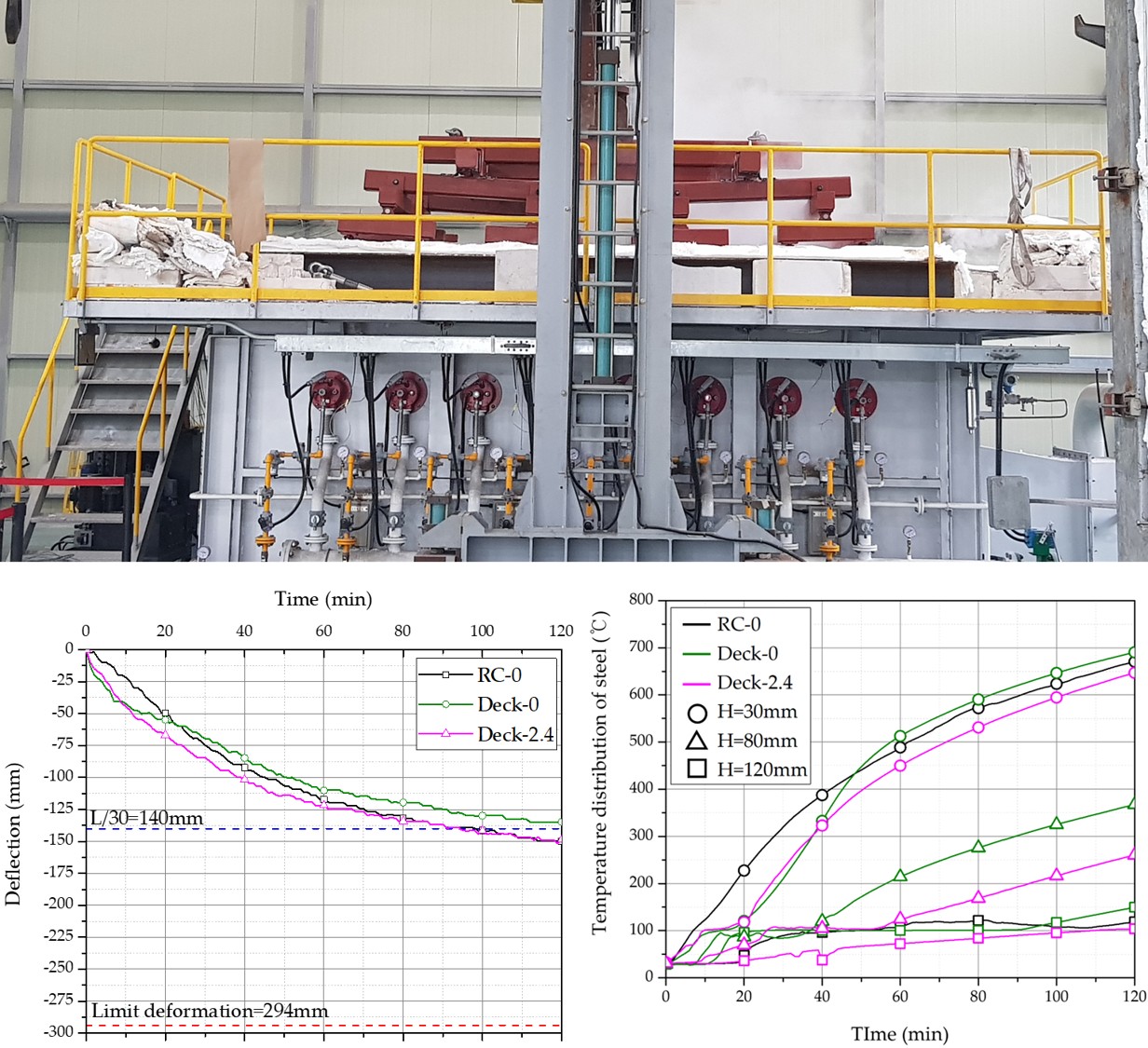 Deflection Estimation Based on the Thermal Characteristics of Composite Deck Slabs Containing Macro-Synthetic Fibers