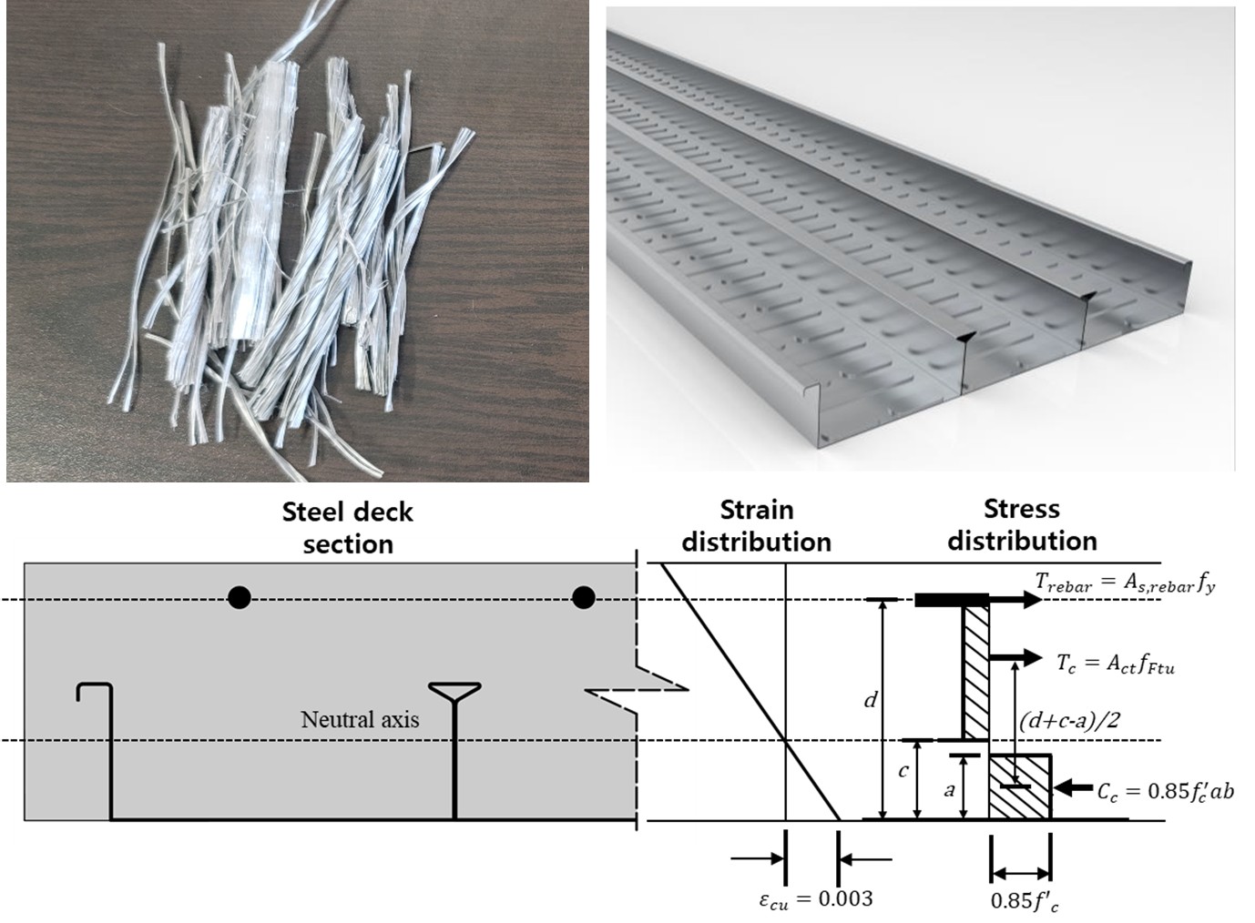 Flexural Strength of Composite Deck Slab with Macro Synthetic Fiber Reinforced Concrete