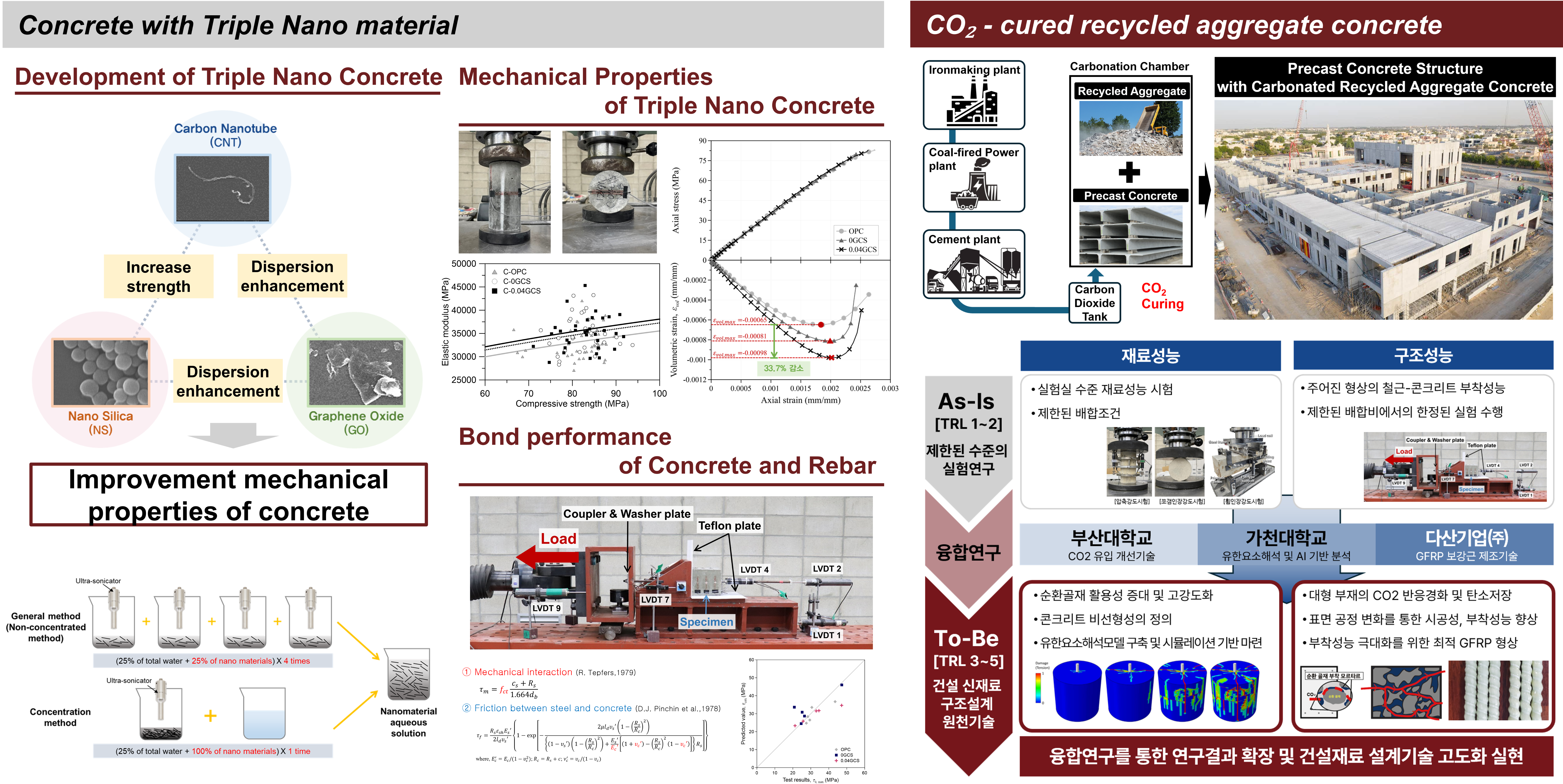 Development of sustainable concrete materials for structural applications