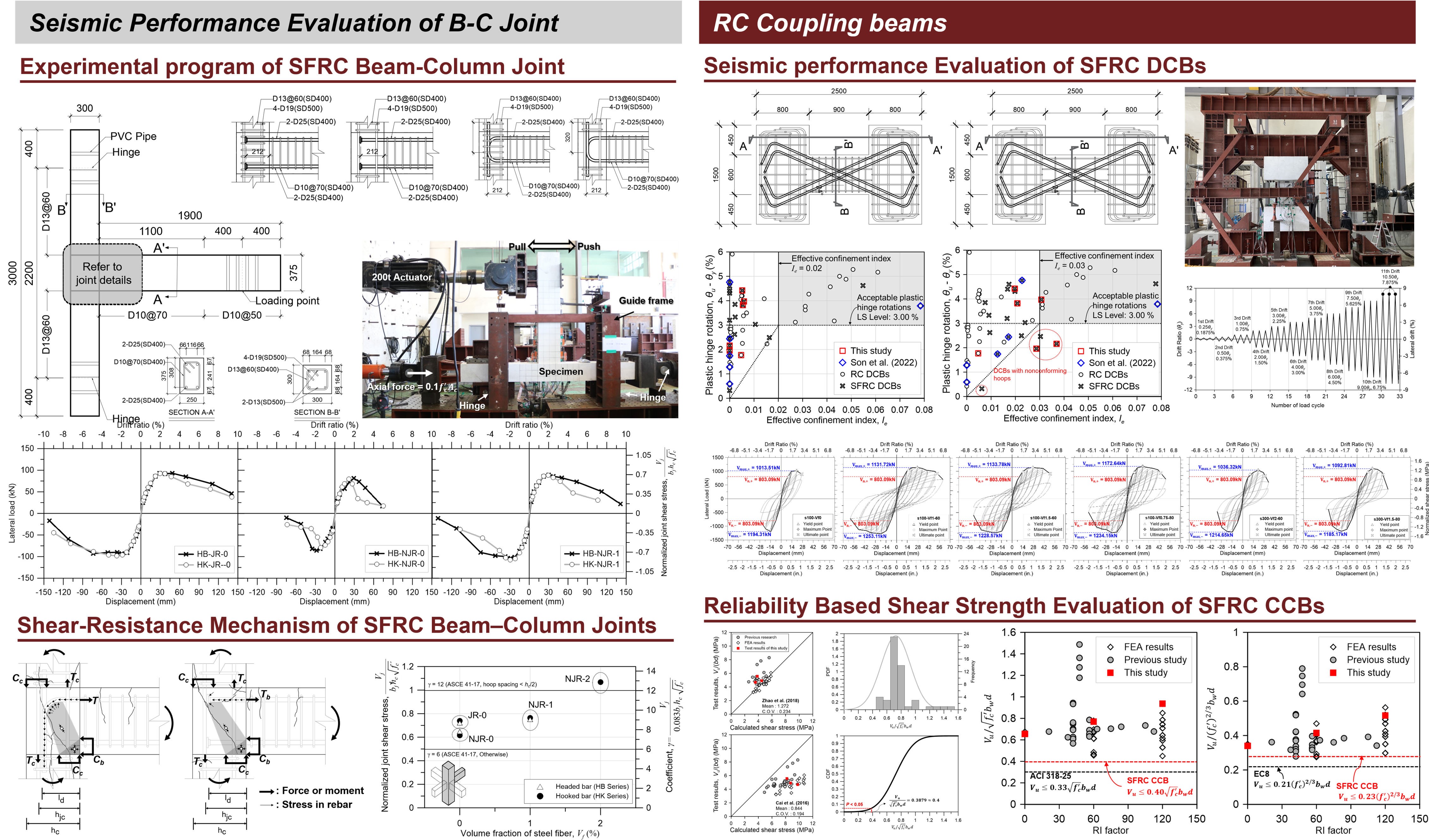Performance-based seismic design of RC, composite, and high-performance concrete members
