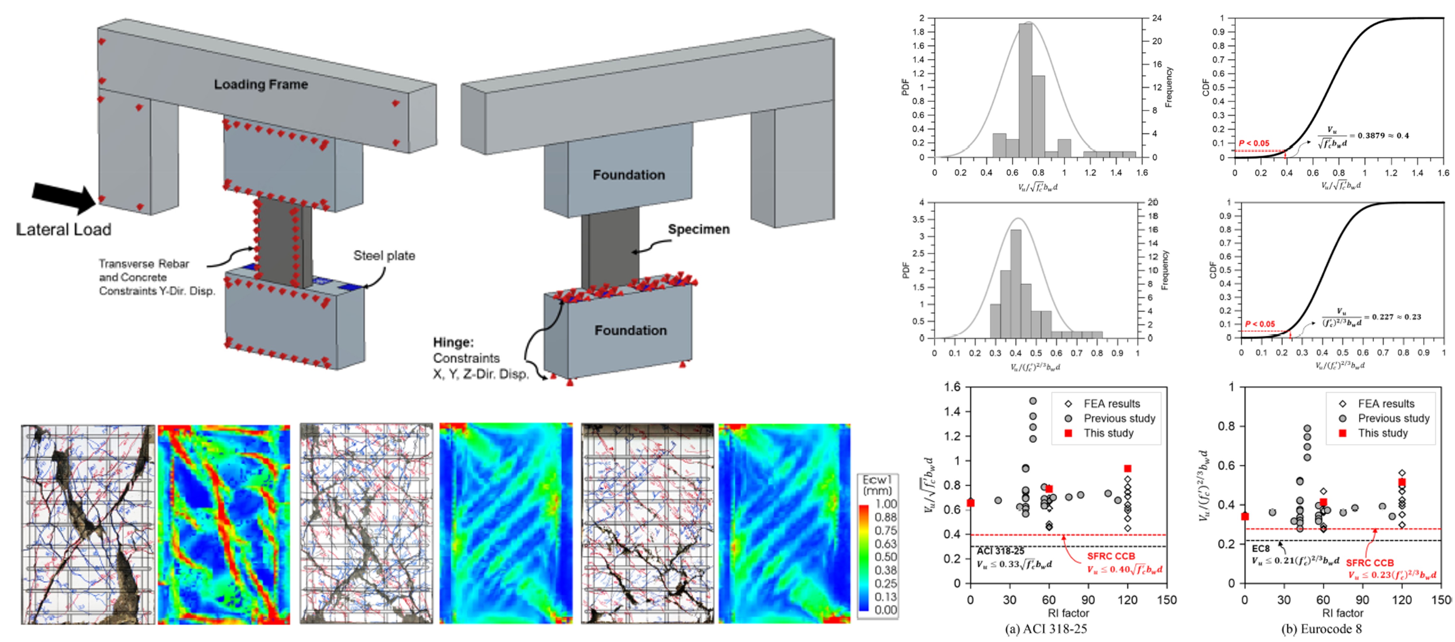 Experimental and analytical evaluation of shear strength in steel fiber reinforced concrete conventional coupling beams