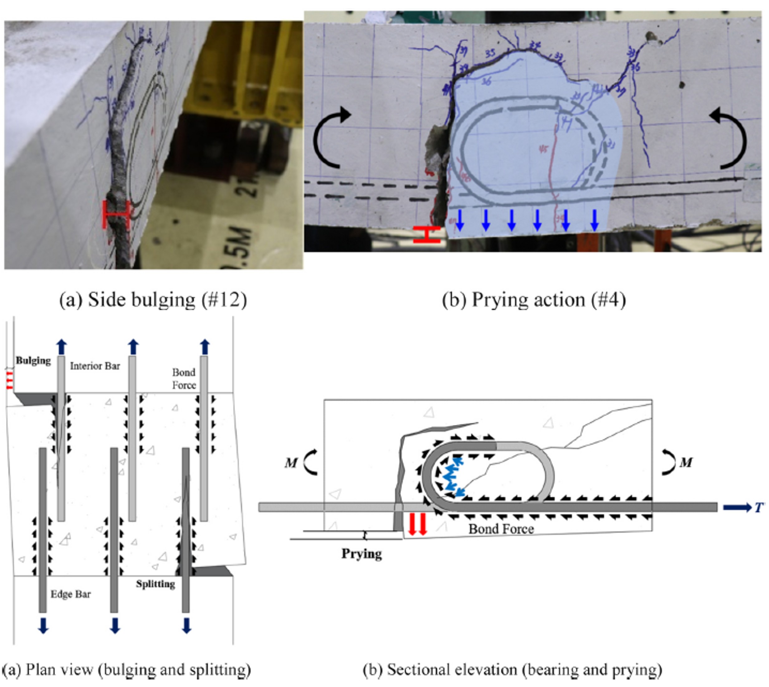 Experimental study on the behavior and strength of 180 hooked bar lap splices in precast concrete slabs