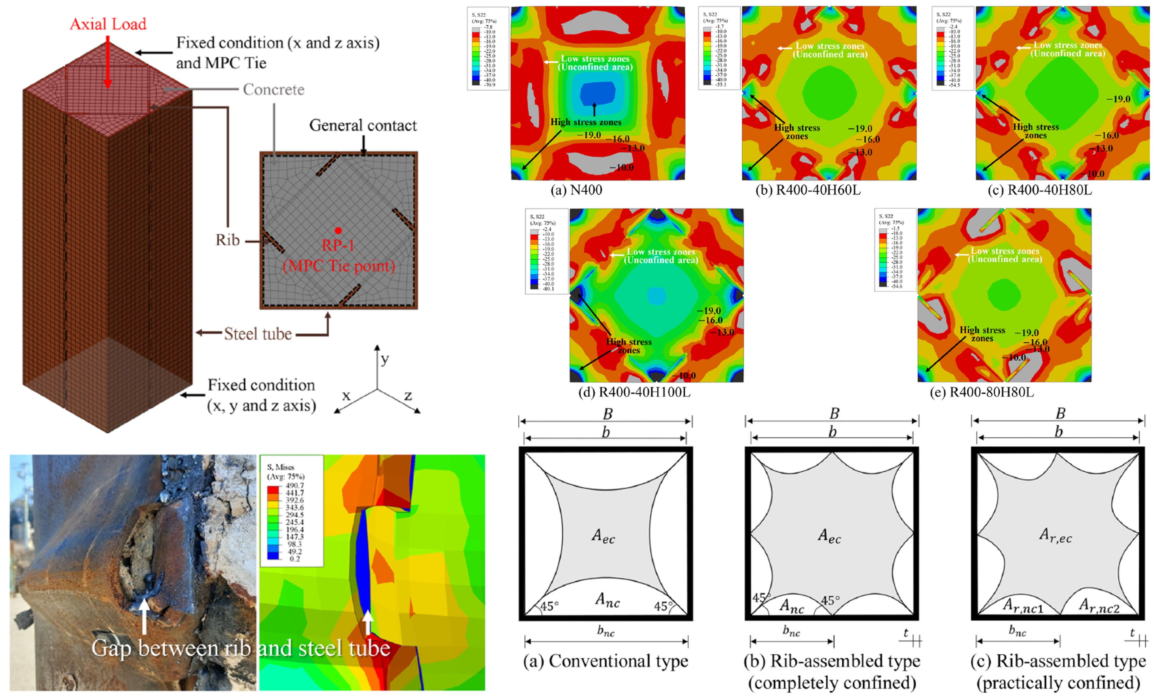 Finite element analysis for axial compressive behavior of CFT columns assembled with rectangular wave-shaped ribs