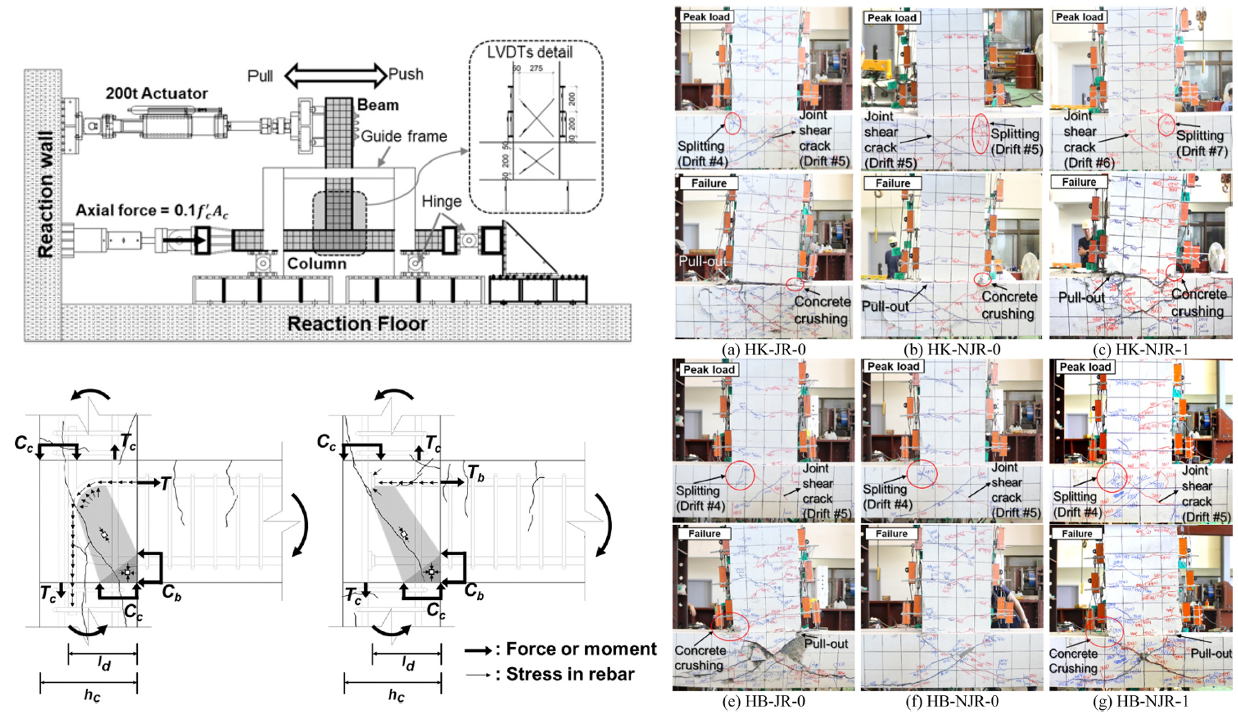 Shear strength of steel fiber reinforced concrete exterior beam-column joints with various anchorage details under cyclic loading