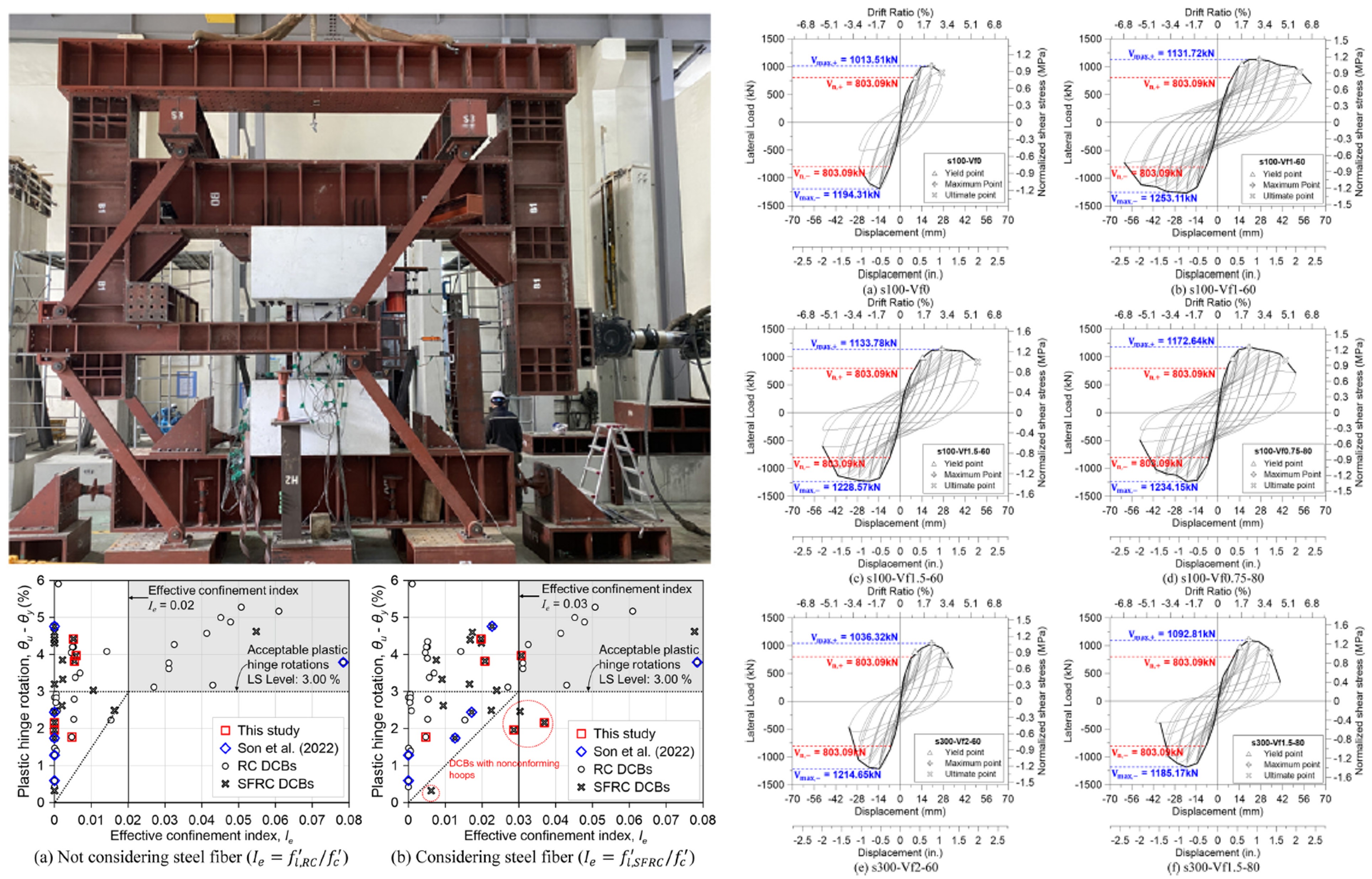 Inelastic behavior of diagonally reinforced coupling beams confined with steel fibers