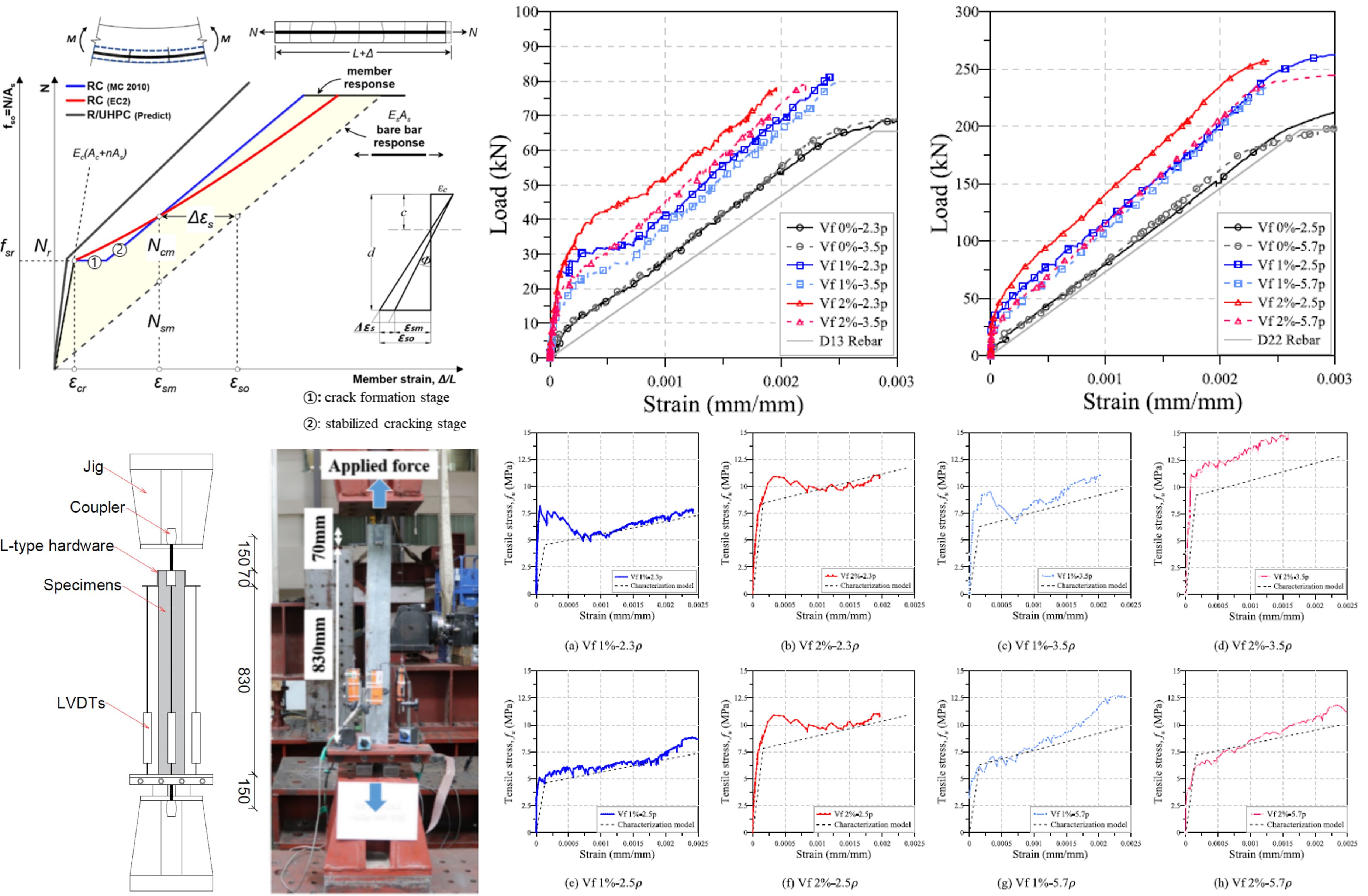 Tension Stiffening Effect of Reinforced Ultra-high-Performance Concrete Members in Tension with Thin Cover Thickness
